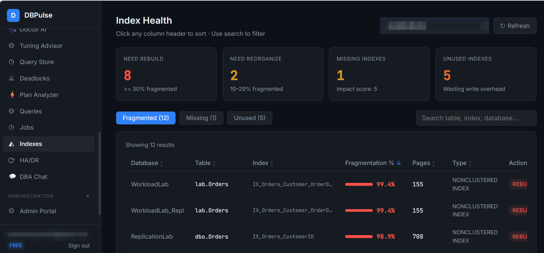 Index Health: fragmented indexes sorted by fragmentation %